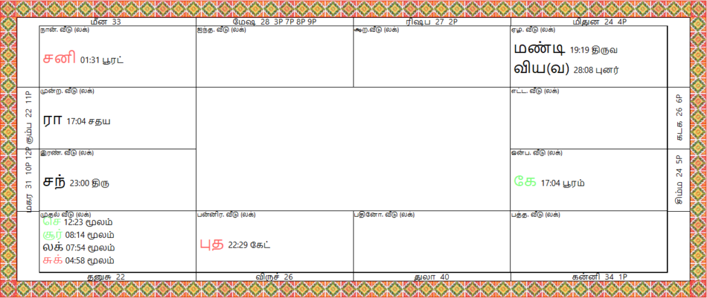 இன்றைய பஞ்சாங்கம்