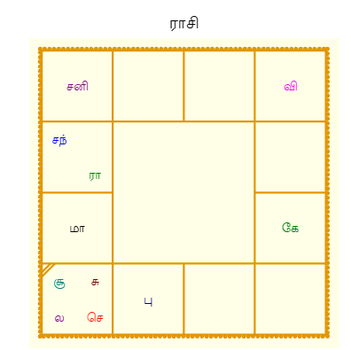 இன்றைய பஞ்சாங்கம்