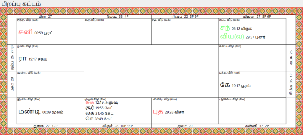 இன்றைய பஞ்சாங்கம் - 6 டிசம்பர் 2025 சனி 1 image 3