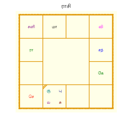 இன்றைய பஞ்சாங்கம்