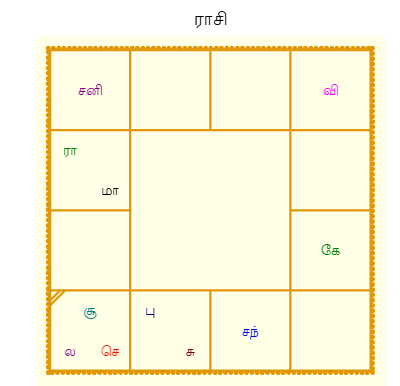 இன்றைய பஞ்சாங்கம் - 17 டிசம்பர் 2025 புதன் 