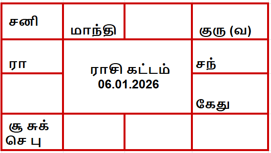 இன்றைய பஞ்சாங்கம்