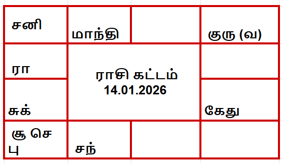 இன்றைய பஞ்சாங்கம் - 14 ஜனவரி 2026 புதன் 1 இன்றைய பஞ்சங்கம்