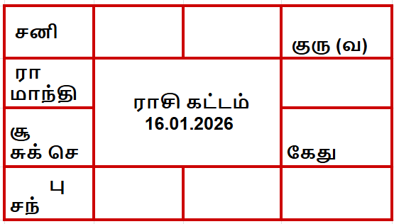இன்றைய பஞ்சாங்கம் - 16 ஜனவரி 2026 வெள்ளி 1 இன்றைய பஞ்சாங்கம்