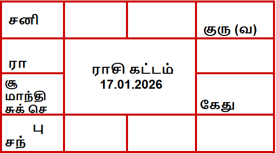 இன்றைய பஞ்சாங்கம் - 17 ஜனவரி 2026 சனி 1 இன்றைய பஞ்சாங்கம்