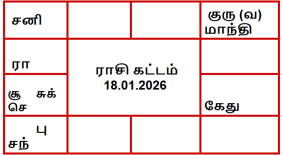 திருக்கணித பஞ்சாங்கம் இன்று :18 ஜனவரி 2026 1 திருக்கணித பஞ்சாங்கம்