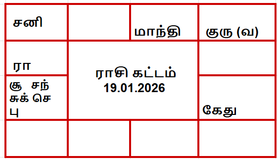 திருக்கணித பஞ்சாங்கம் இன்று
