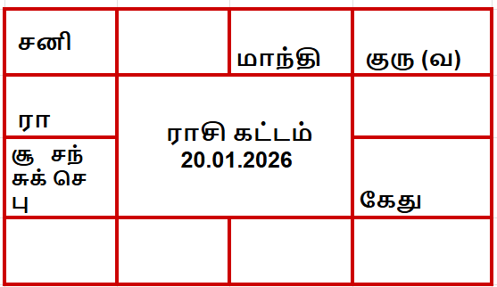 திருக்கணித பஞ்சாங்கம் இன்று