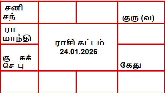 திருக்கணித பஞ்சாங்கம்