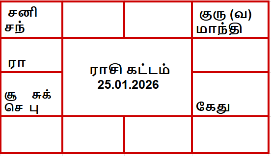 திருக்கணித பஞ்சாங்கம்