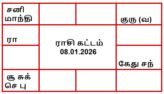 இன்றைய பஞ்சாங்கம்