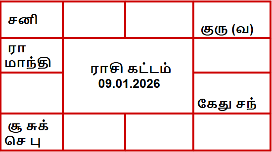 இன்றைய பஞ்சாங்கம் - 9 ஜனவரி 2026 வெள்ளி 1 இன்றைய ராசி கட்டம்