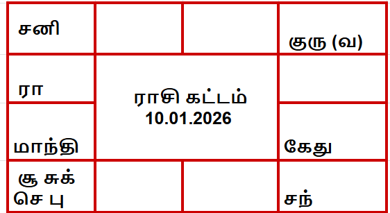 இன்றைய பஞ்சாங்கம் - 10 ஜனவரி 2026 சனி 1 image 6