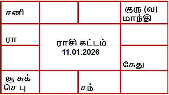 இன்றைய பஞ்சாங்கம் - 11 ஜனவரி 2026 ஞாயிறு 1 இன்றைய ராசி கட்டம்