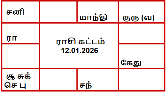 இன்றைய பஞ்சாங்கம் - 12 ஜனவரி 2026 திங்கள் 1 இன்றைய பஞ்சாங்கம்