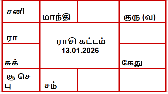 இன்றைய பஞ்சாங்கம் - 13 ஜனவரி 2026 செவ்வாய் 1 இன்றைய பஞ்சாங்கம்