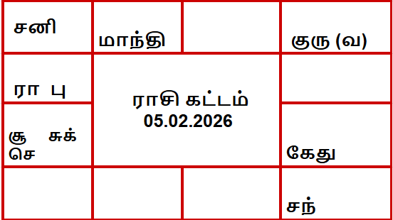 திருக்கணித பஞ்சாங்கம்