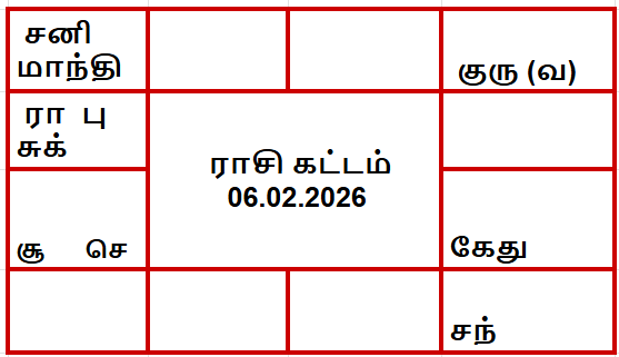 திருக்கணித பஞ்சாங்கம் இன்று