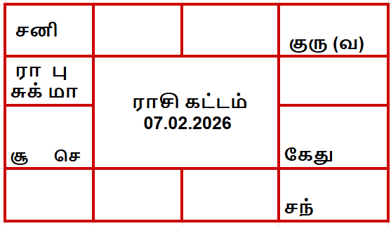 திருக்கணித பஞ்சாங்கம்