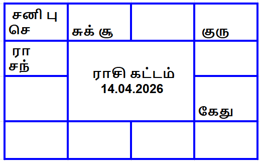 வாக்கிய பஞ்சாங்கம் :14 ஏப்ரல் 2026 1 image 1