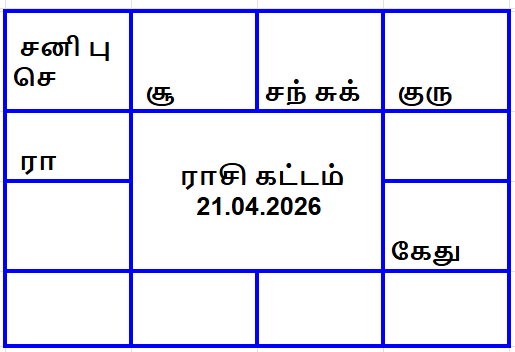 வாக்கிய பஞ்சாங்கம்