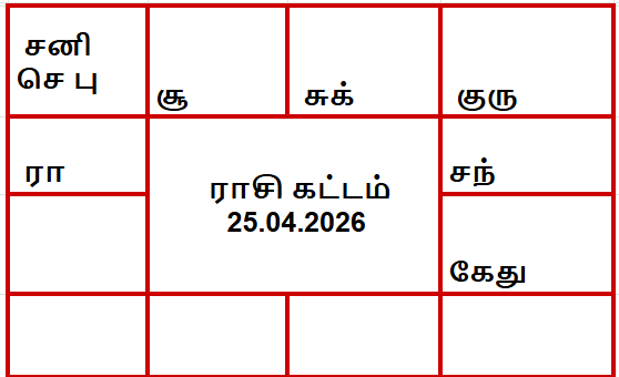 திருக்கணித பஞ்சாங்கம்