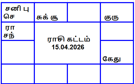 வாக்கிய பஞ்சாங்கம் :15 ஏப்ரல் 2026 1 வாக்கிய பஞ்சாங்கம்