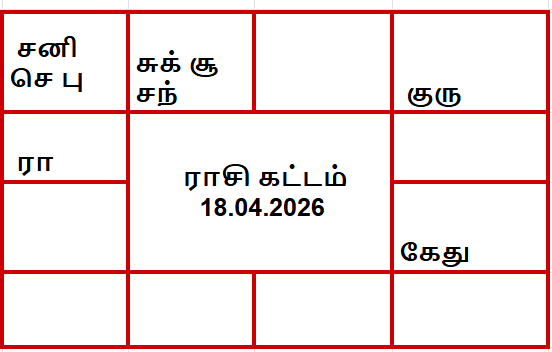 திருக்கணித பஞ்சாங்கம்