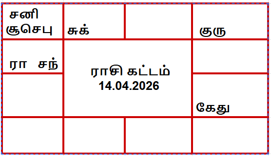 திருக்கணித பஞ்சாங்கம்
