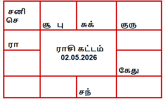 வாக்கிய பஞ்சாங்கம்