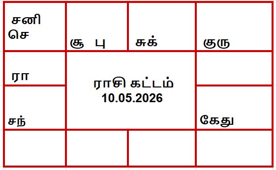 திருக்கணித பஞ்சாங்கம்
